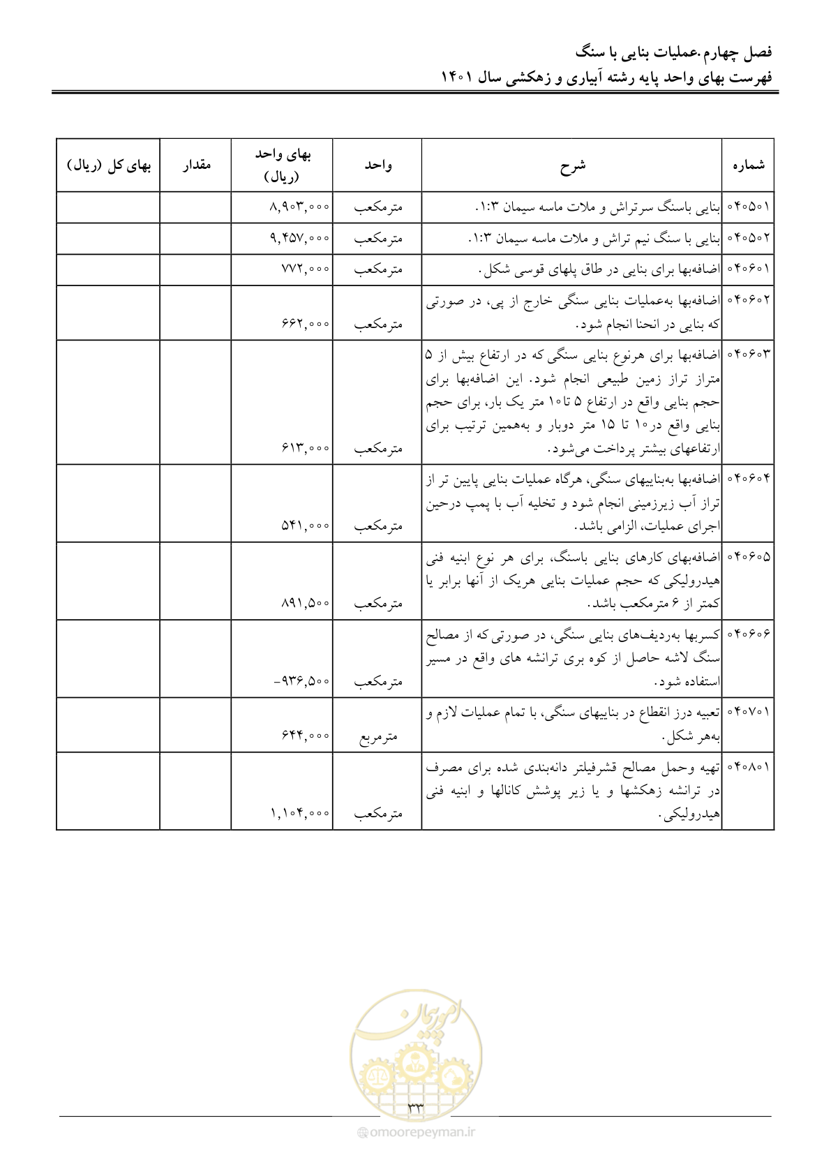 صفحه 36 از 97