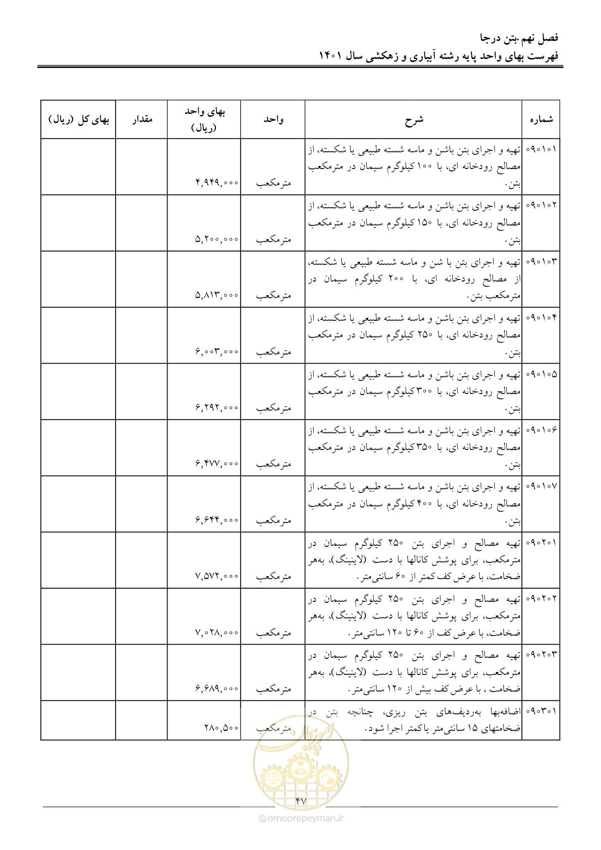صفحه 50 از 97