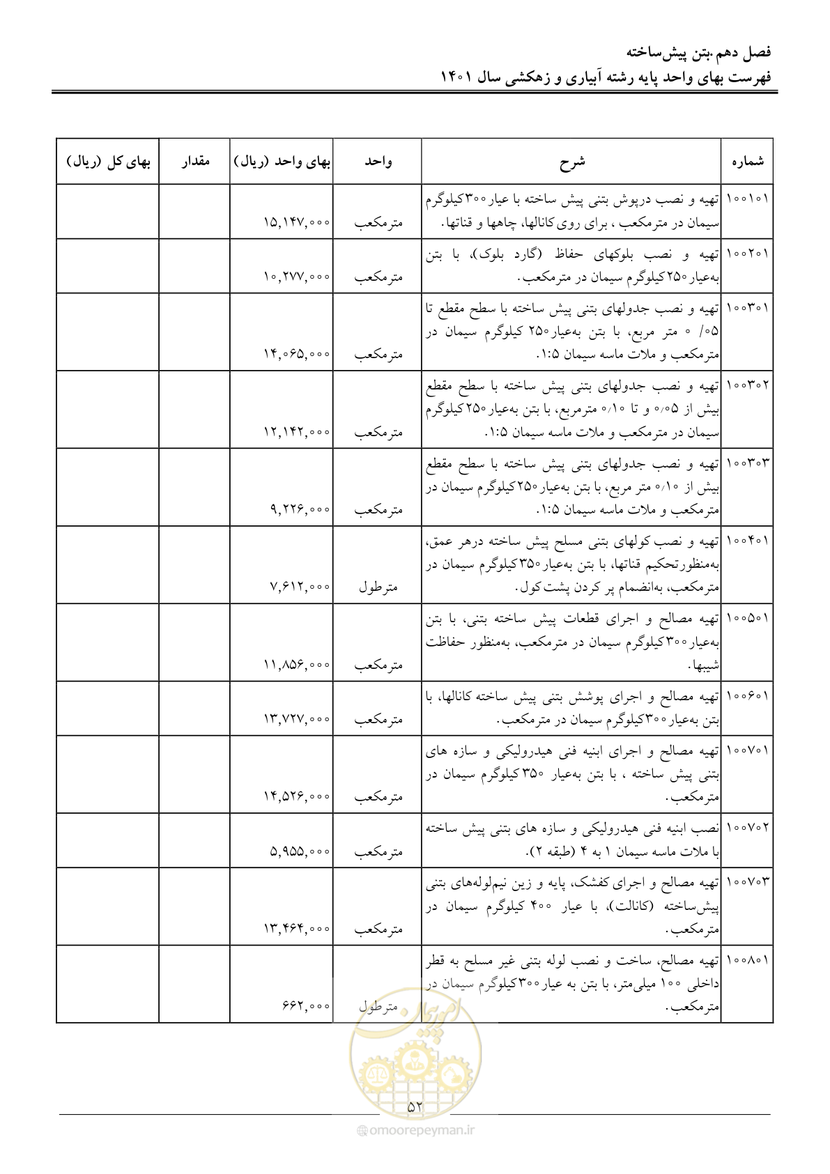 صفحه 55 از 97
