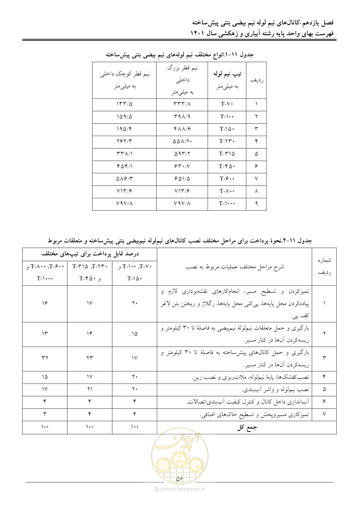 صفحه 59 از 97