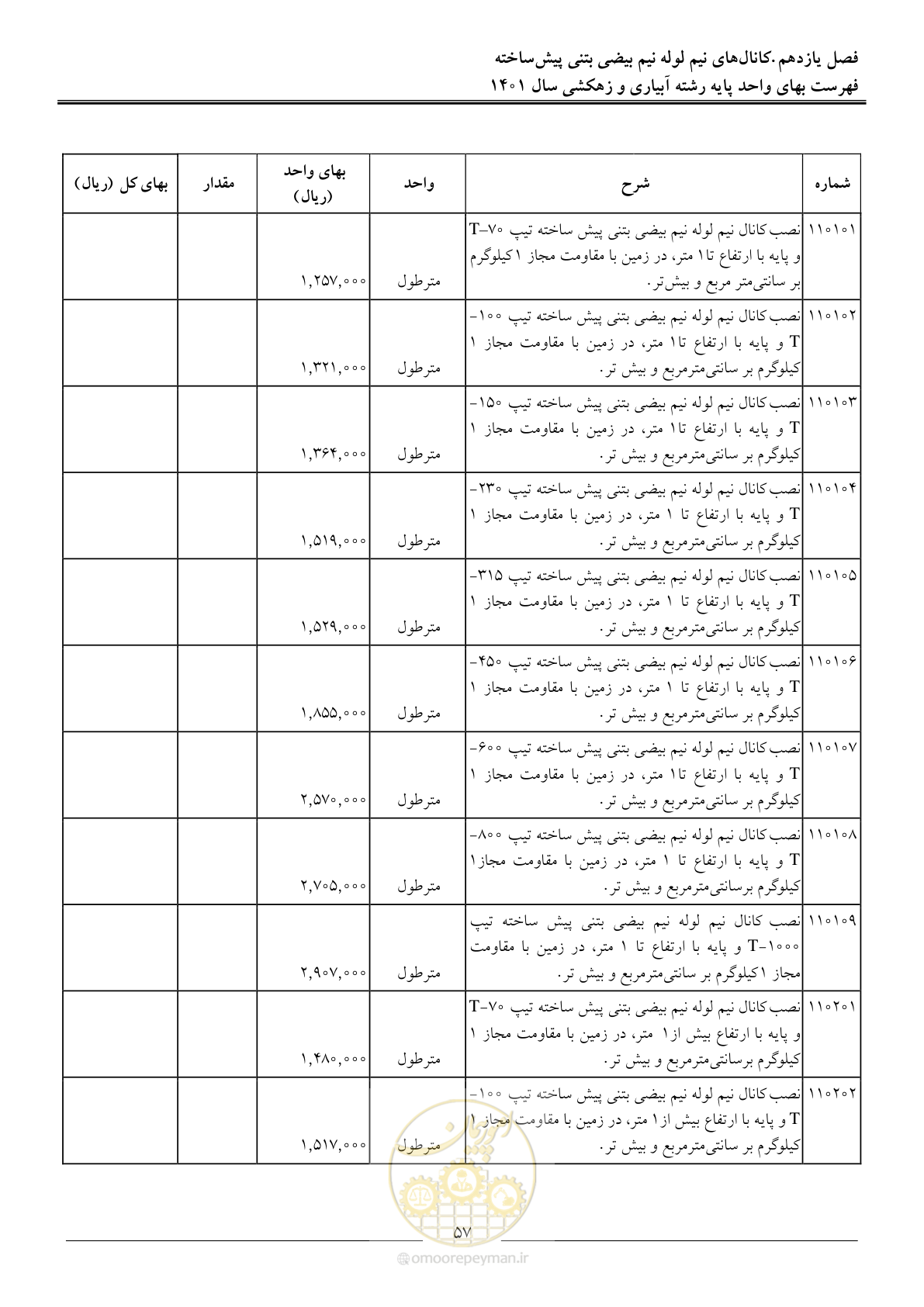 صفحه 60 از 97