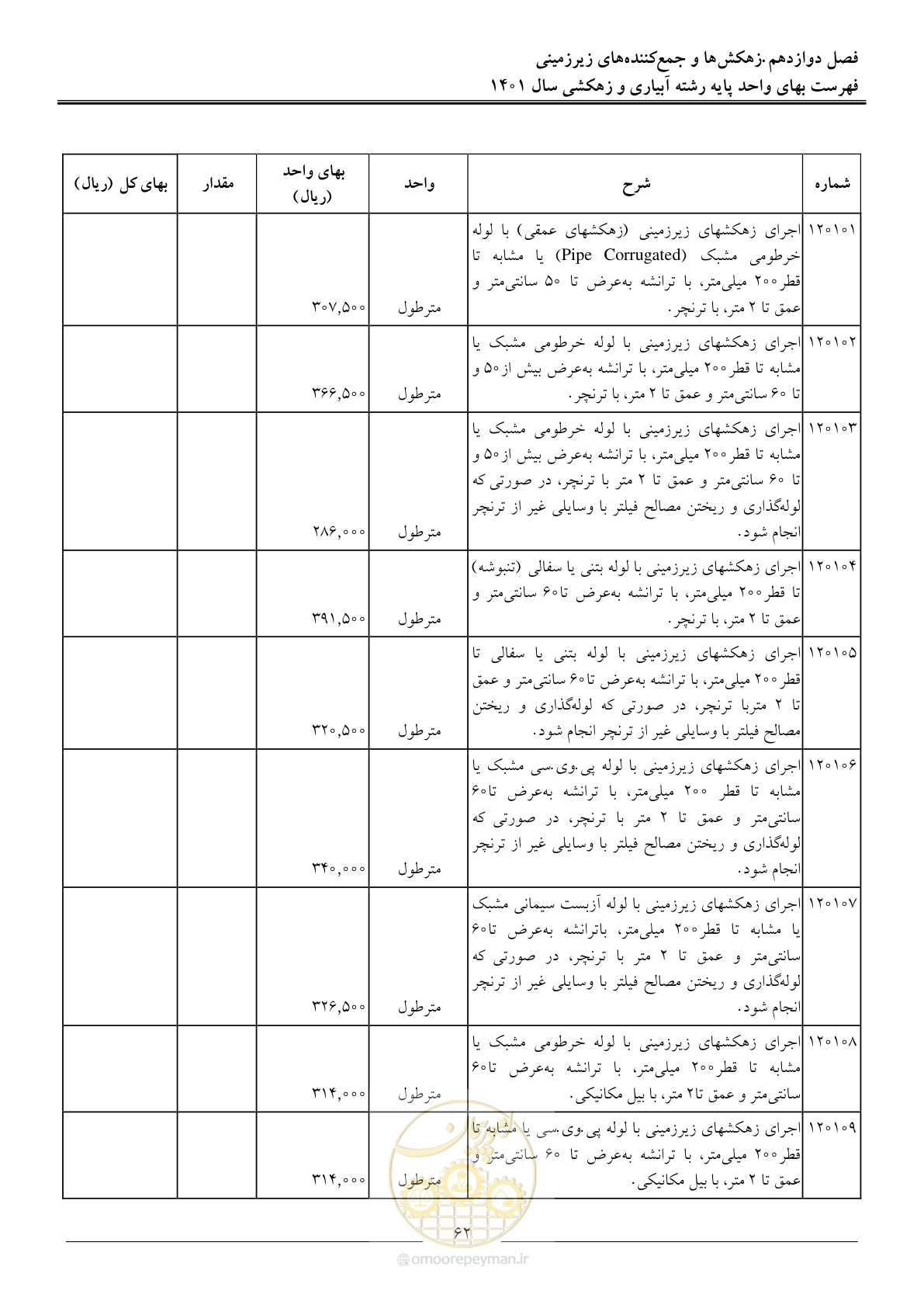صفحه 65 از 97
