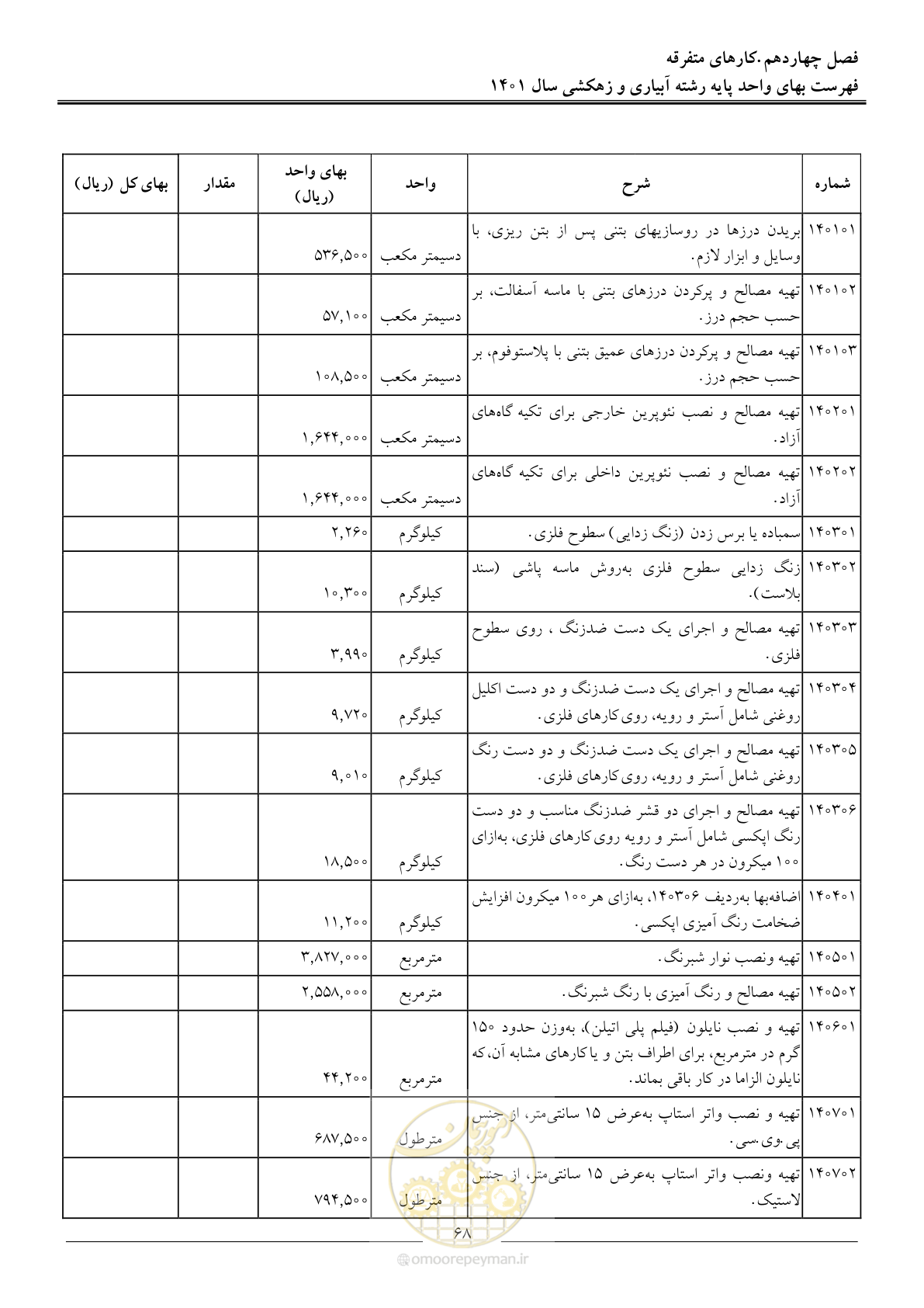 صفحه 71 از 97