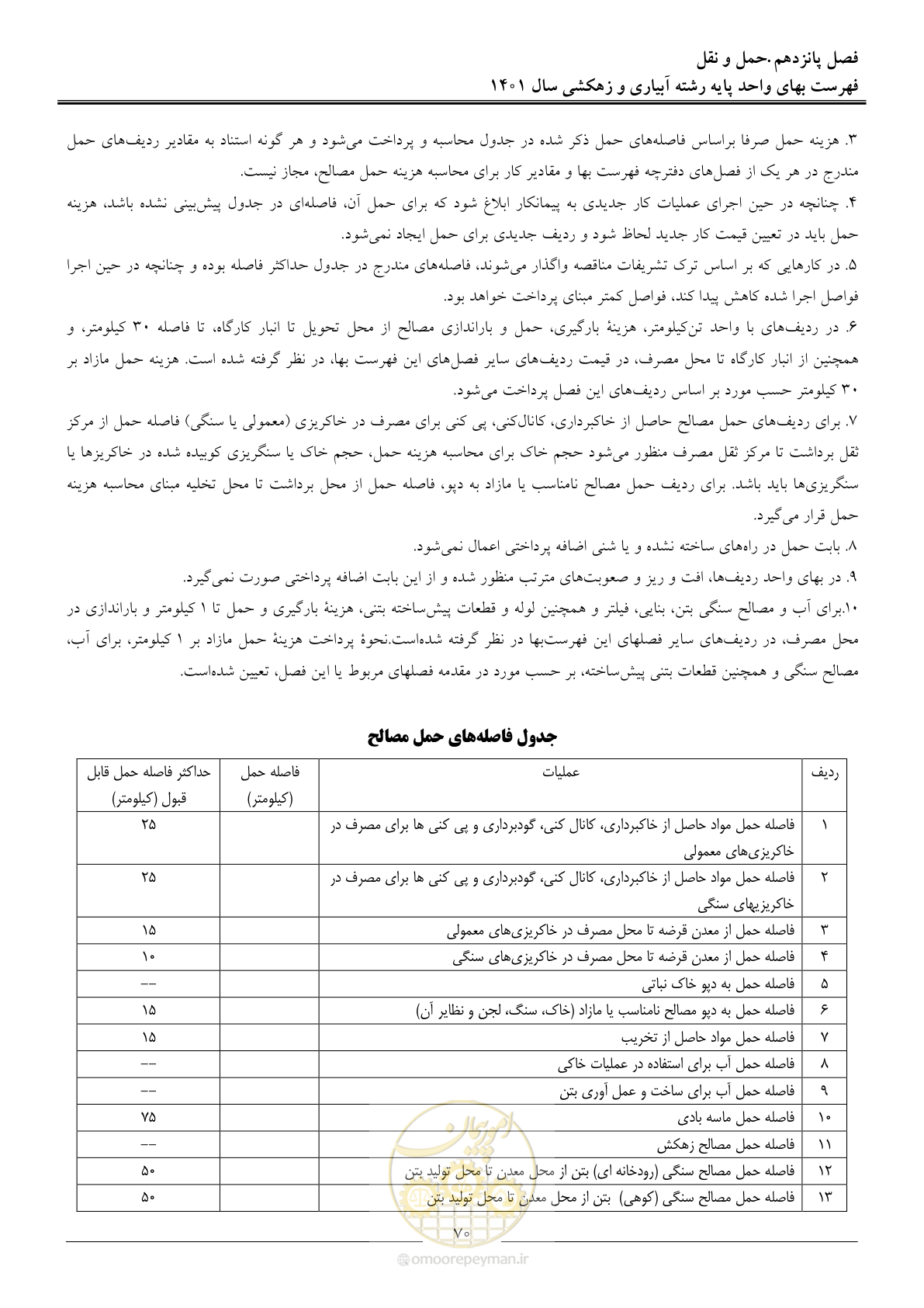 صفحه 73 از 97