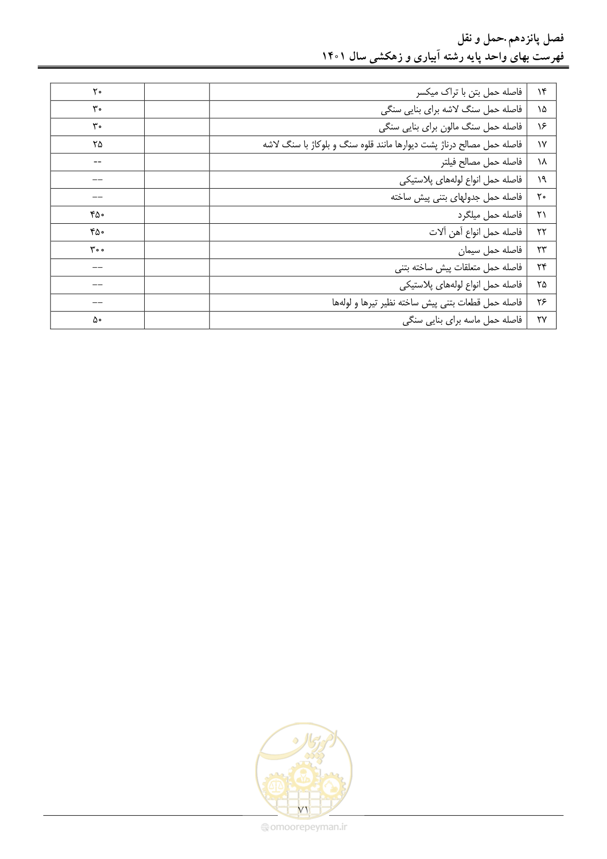 صفحه 74 از 97