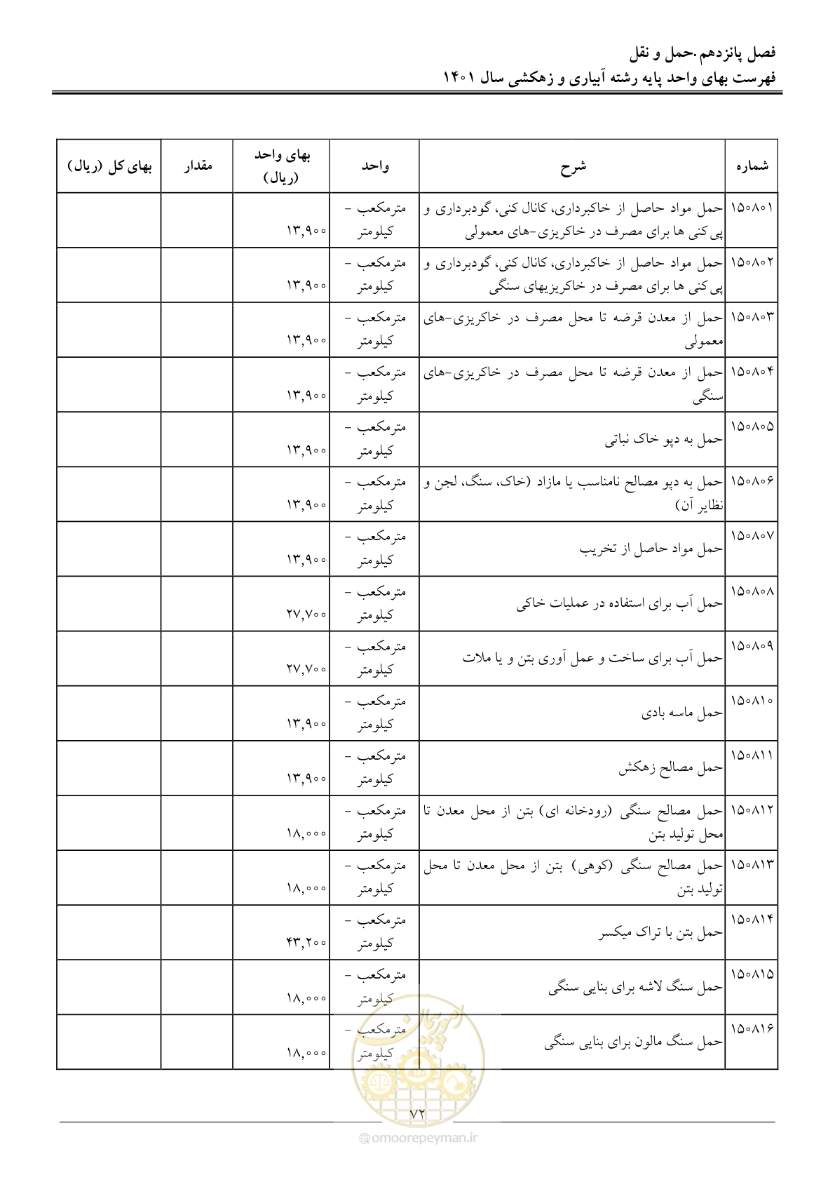 صفحه 75 از 97