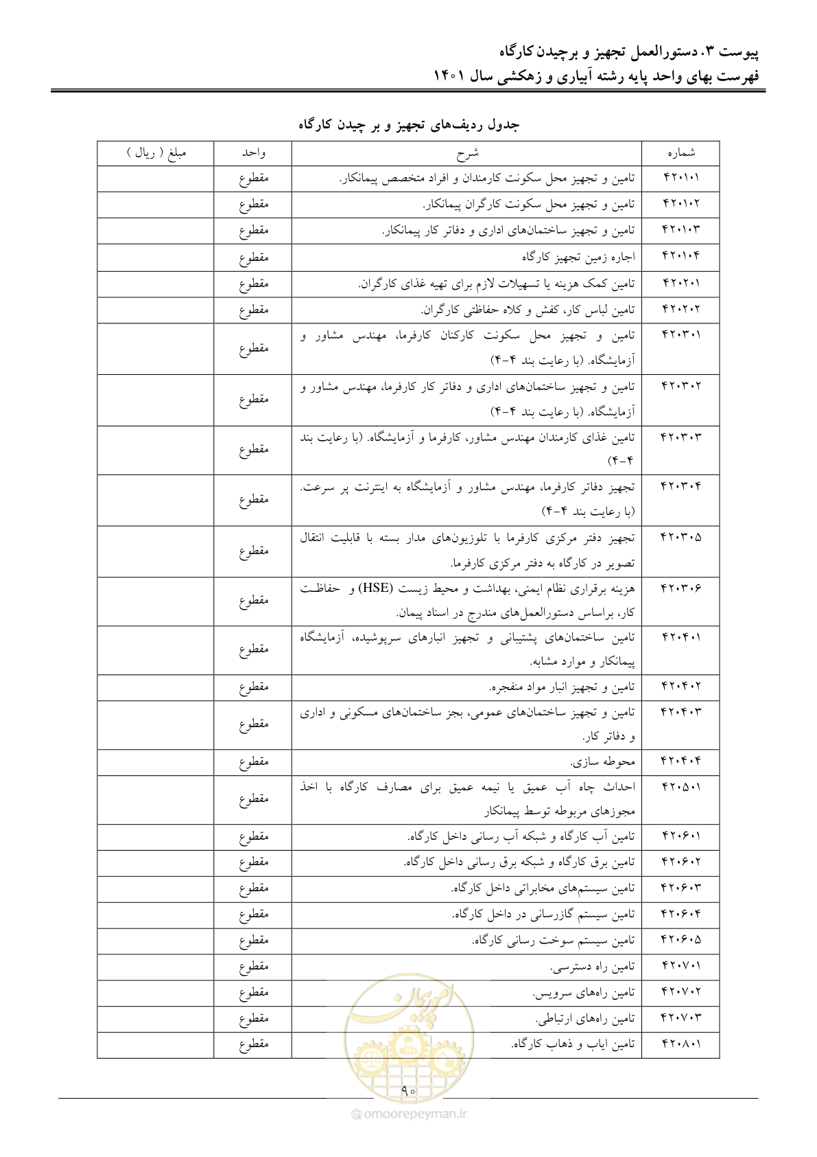 صفحه 93 از 97