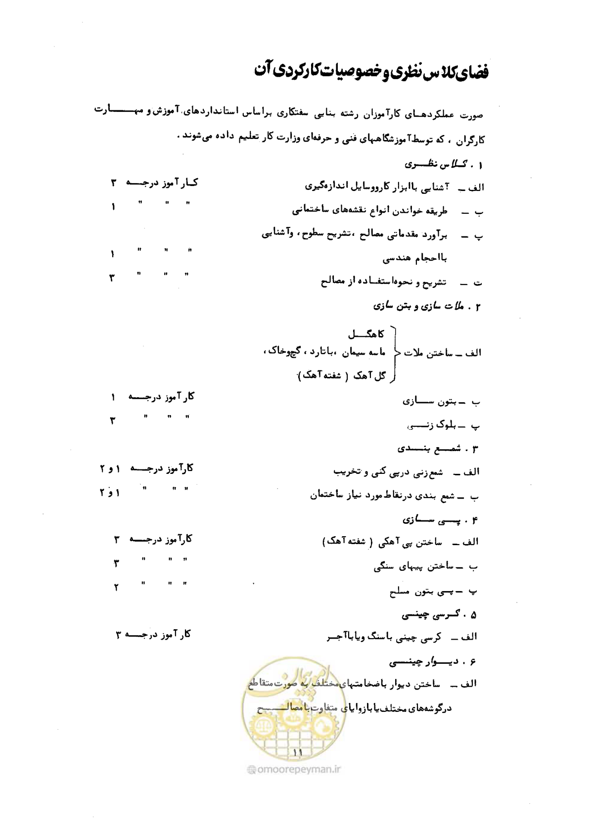 صفحه 11 از 60