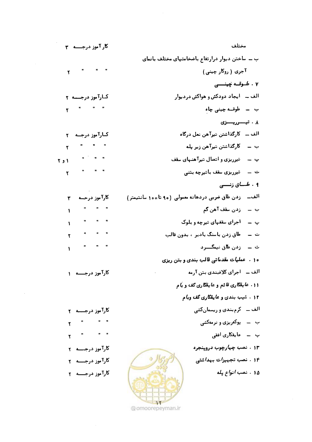 صفحه 12 از 60