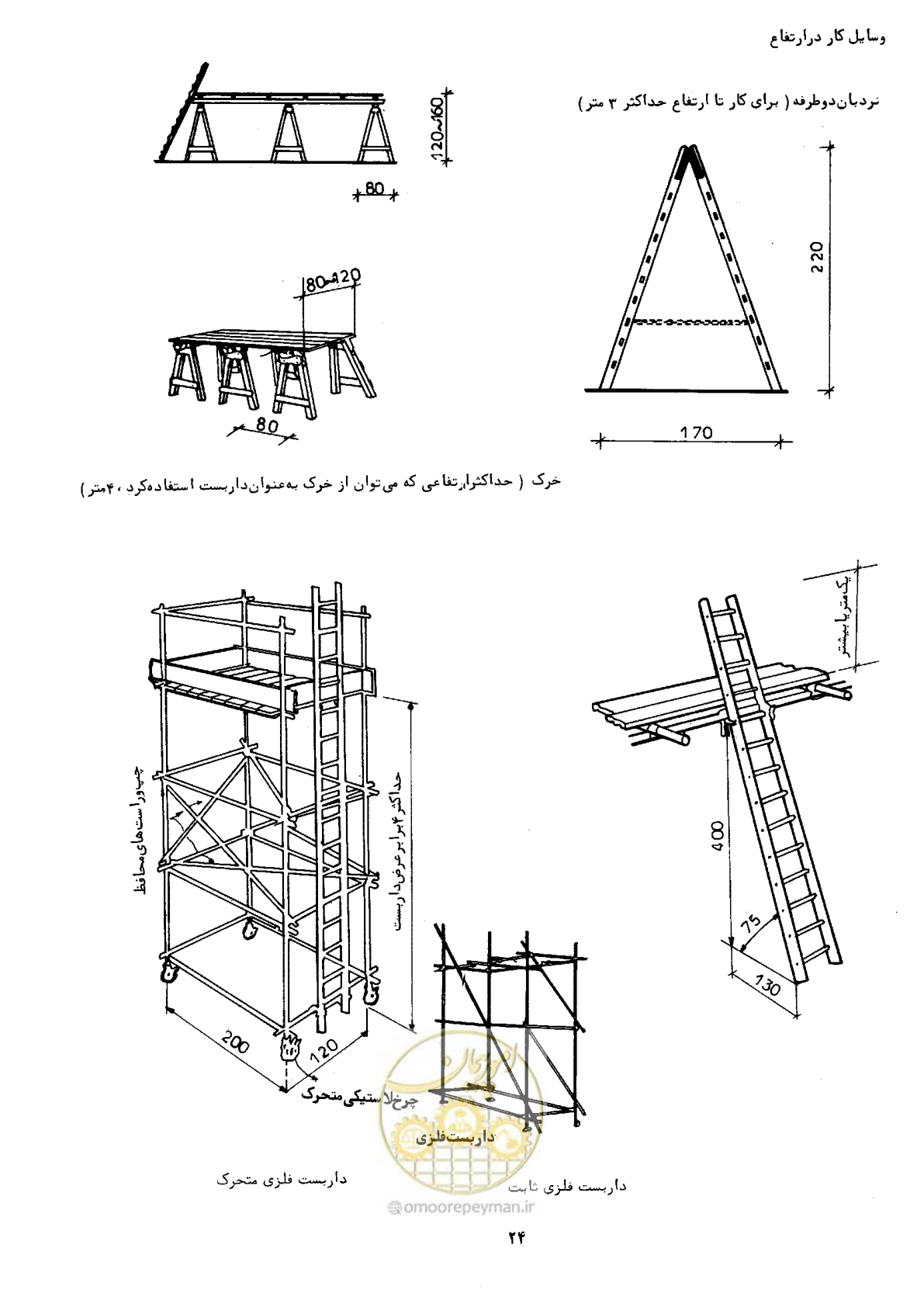 صفحه 24 از 60