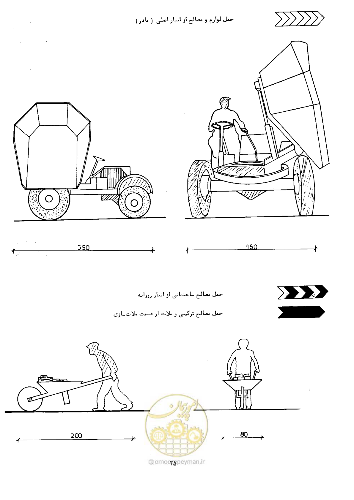 صفحه 25 از 60