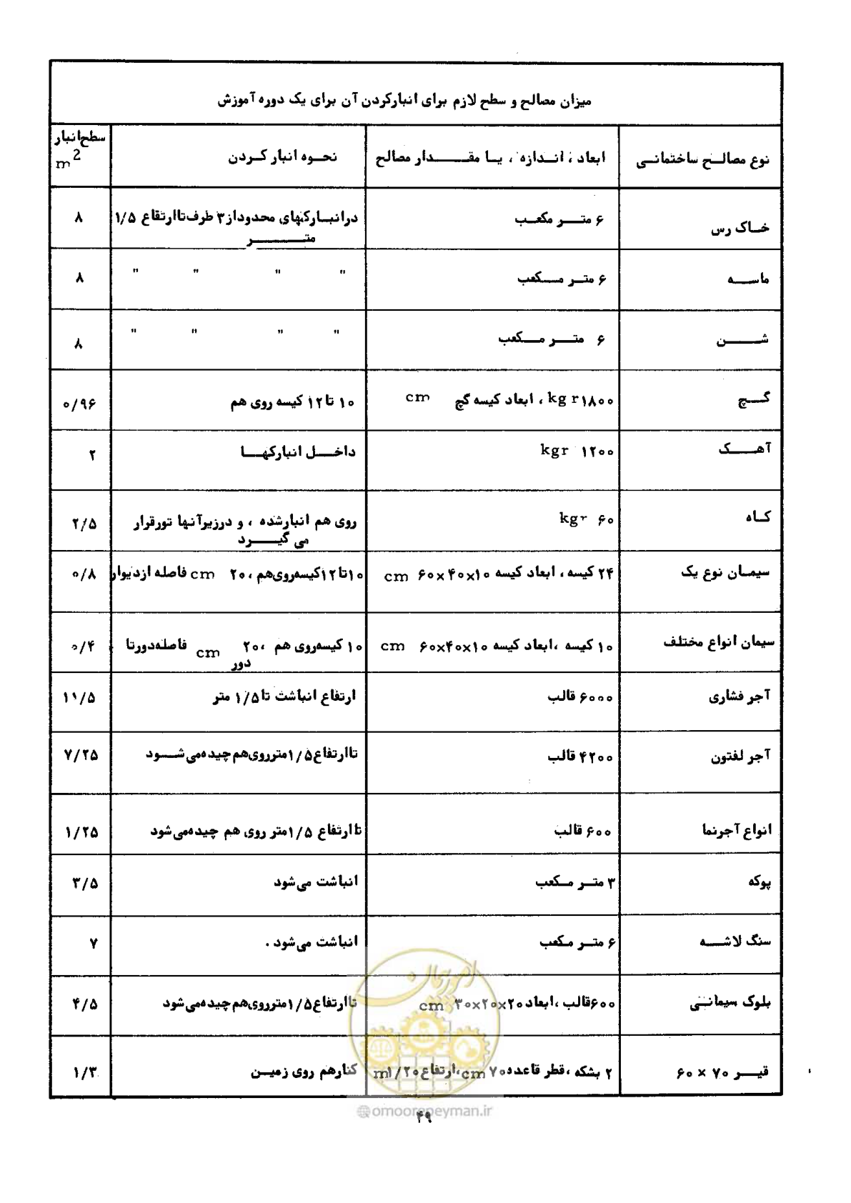 صفحه 49 از 60