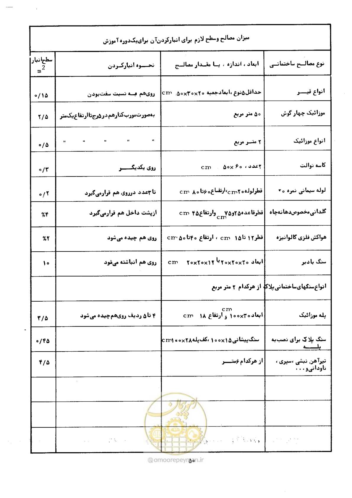 صفحه 50 از 60
