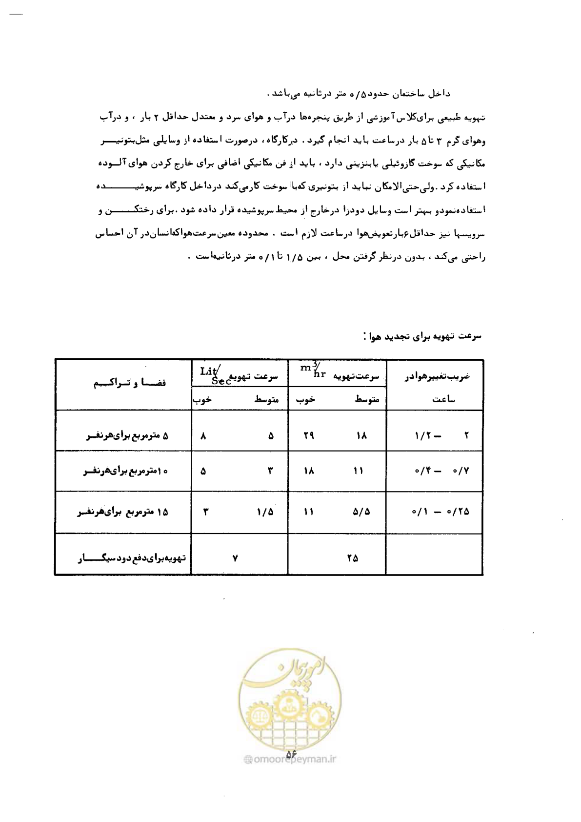 صفحه 56 از 60