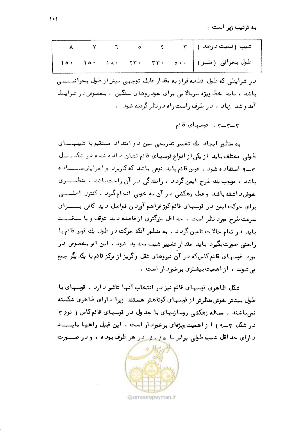 صفحه 102 از 177