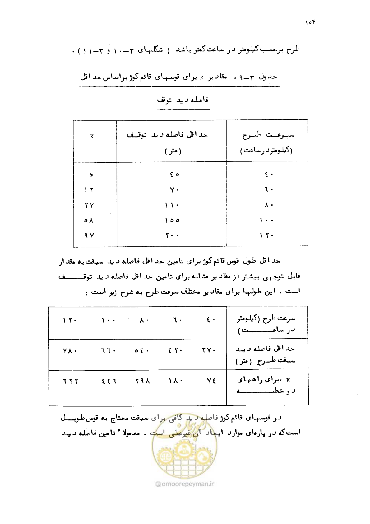 صفحه 105 از 177