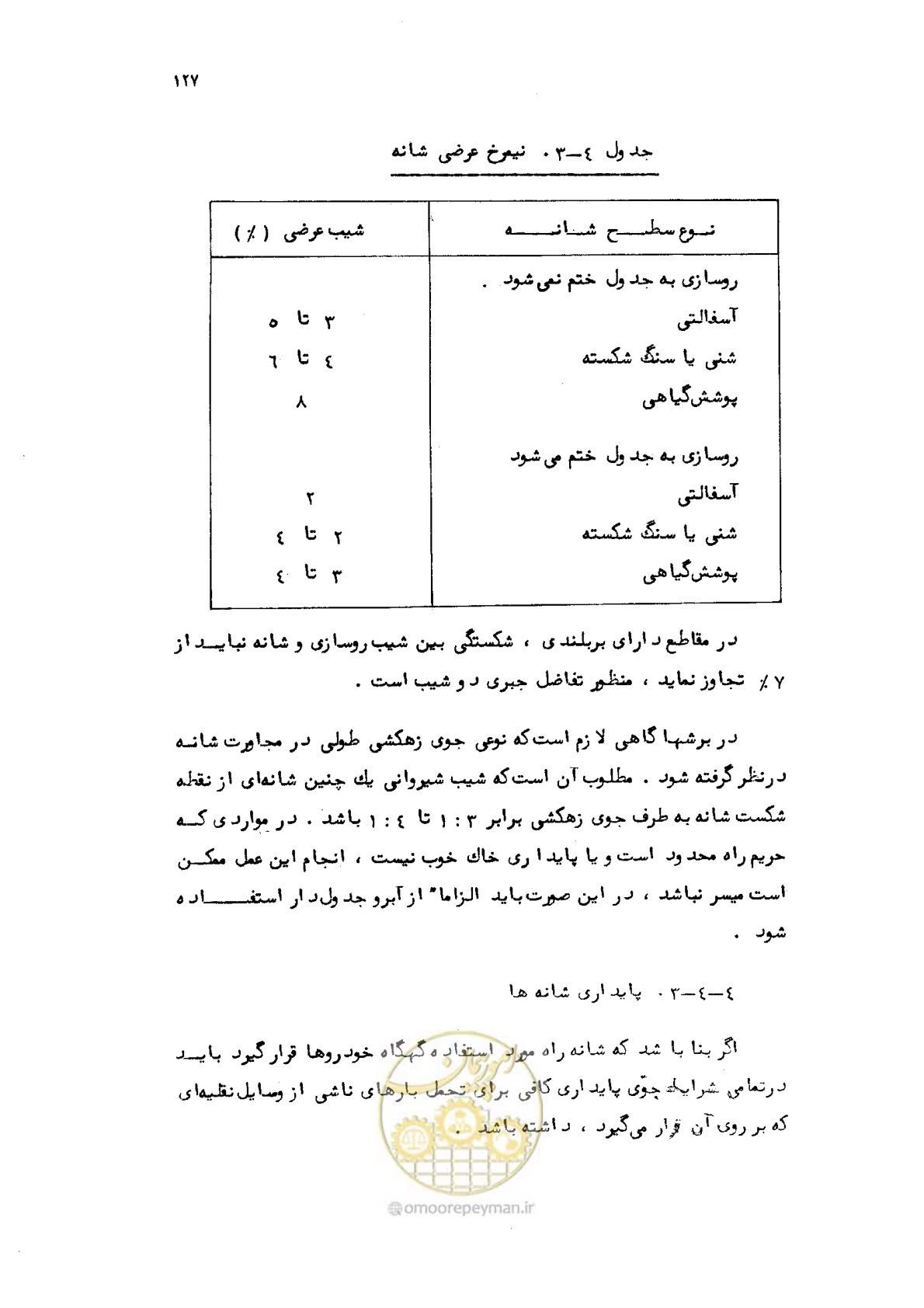 صفحه 128 از 177