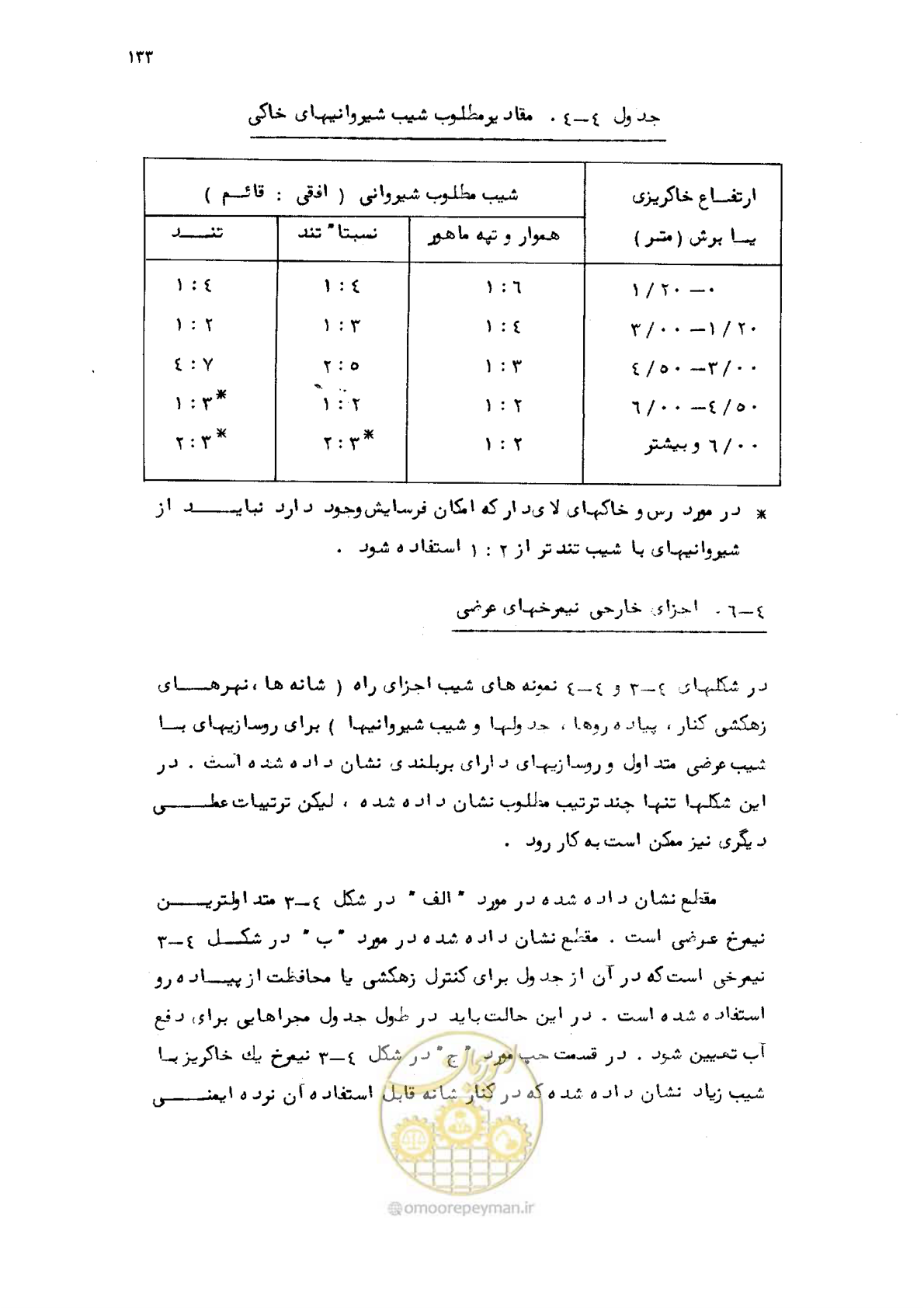 صفحه 134 از 177