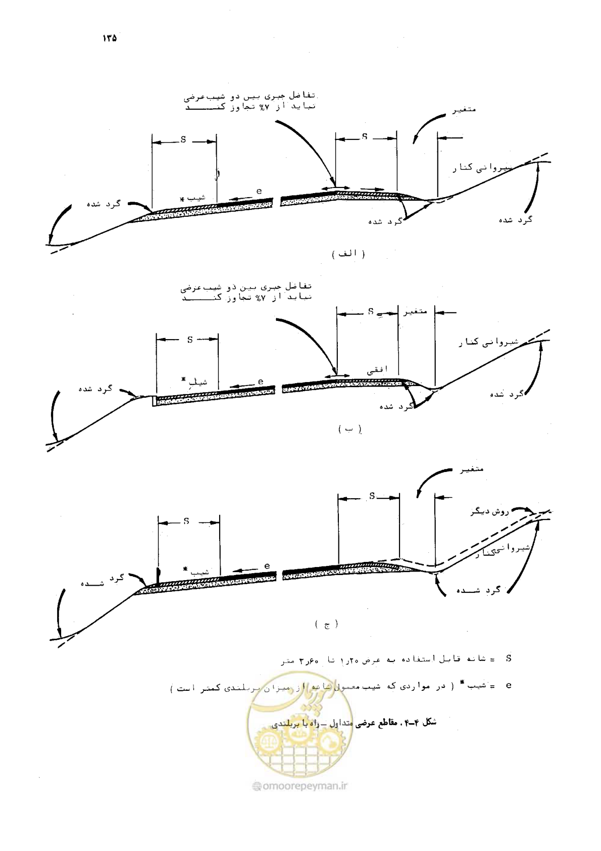 صفحه 136 از 177