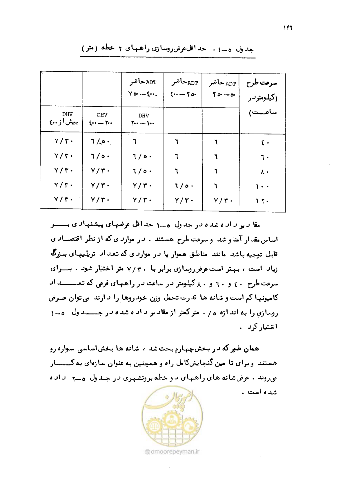 صفحه 145 از 177
