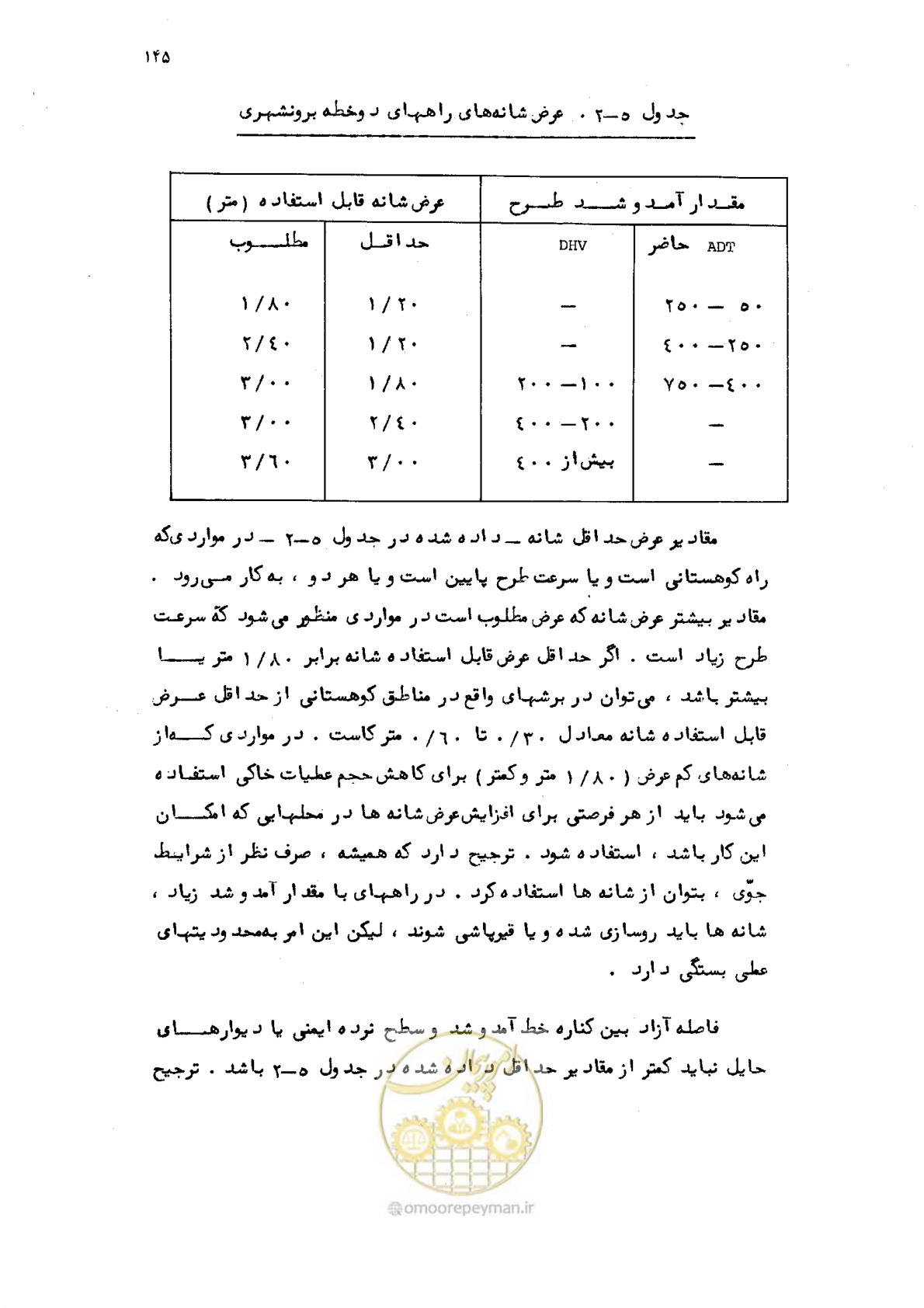 صفحه 146 از 177