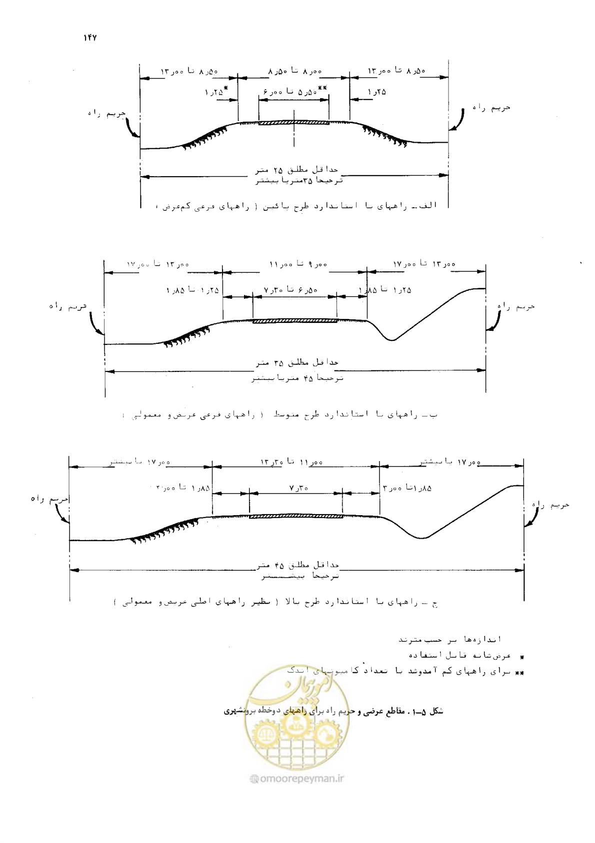 صفحه 148 از 177