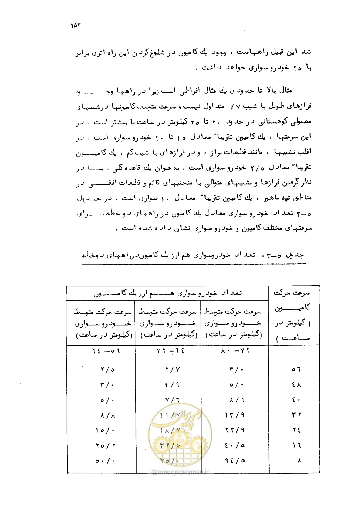صفحه 154 از 177