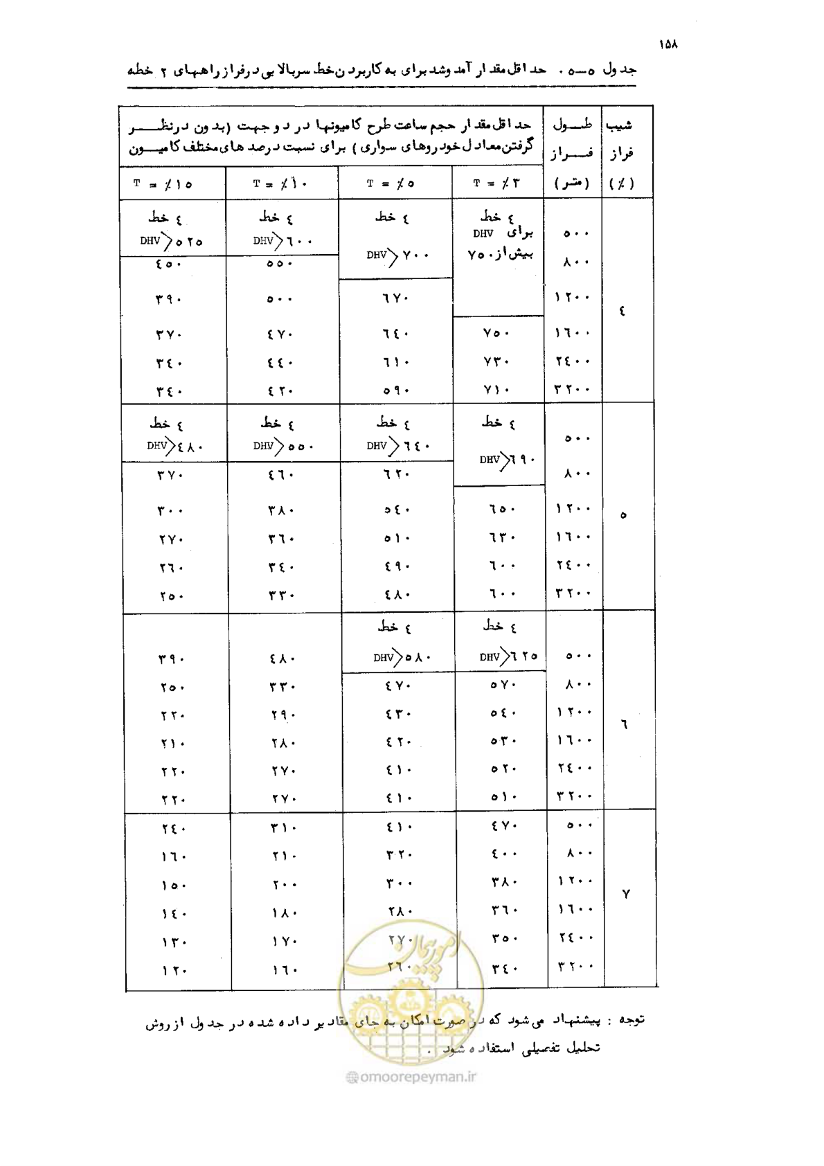 صفحه 159 از 177