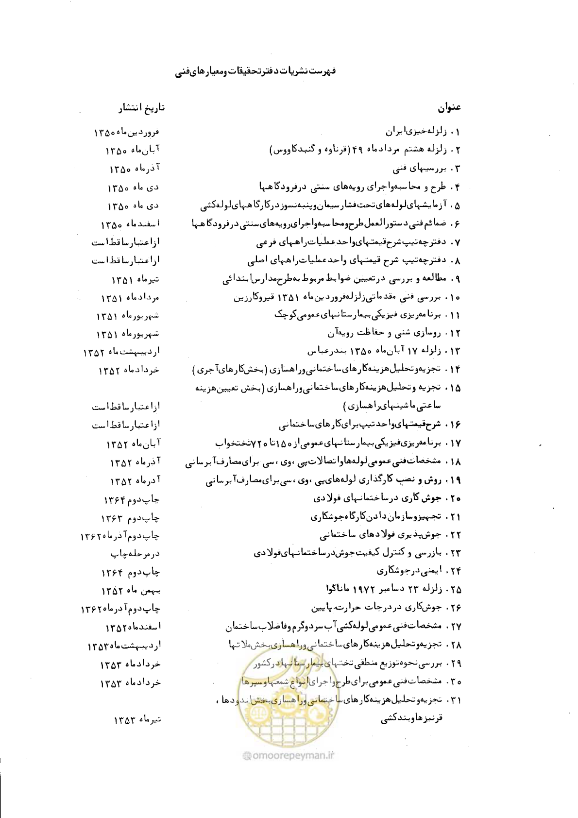 صفحه 177 از 177