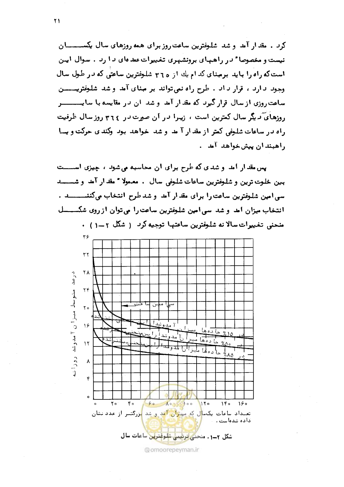 صفحه 22 از 177