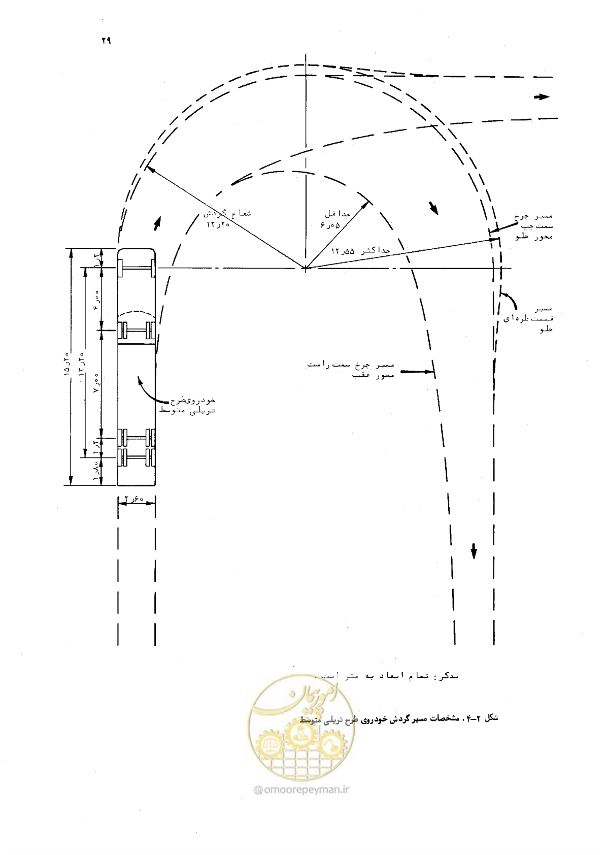 صفحه 30 از 177