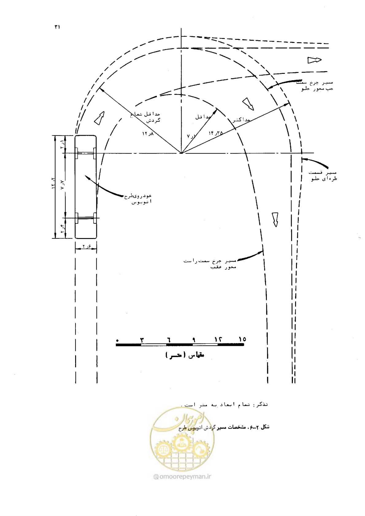 صفحه 32 از 177