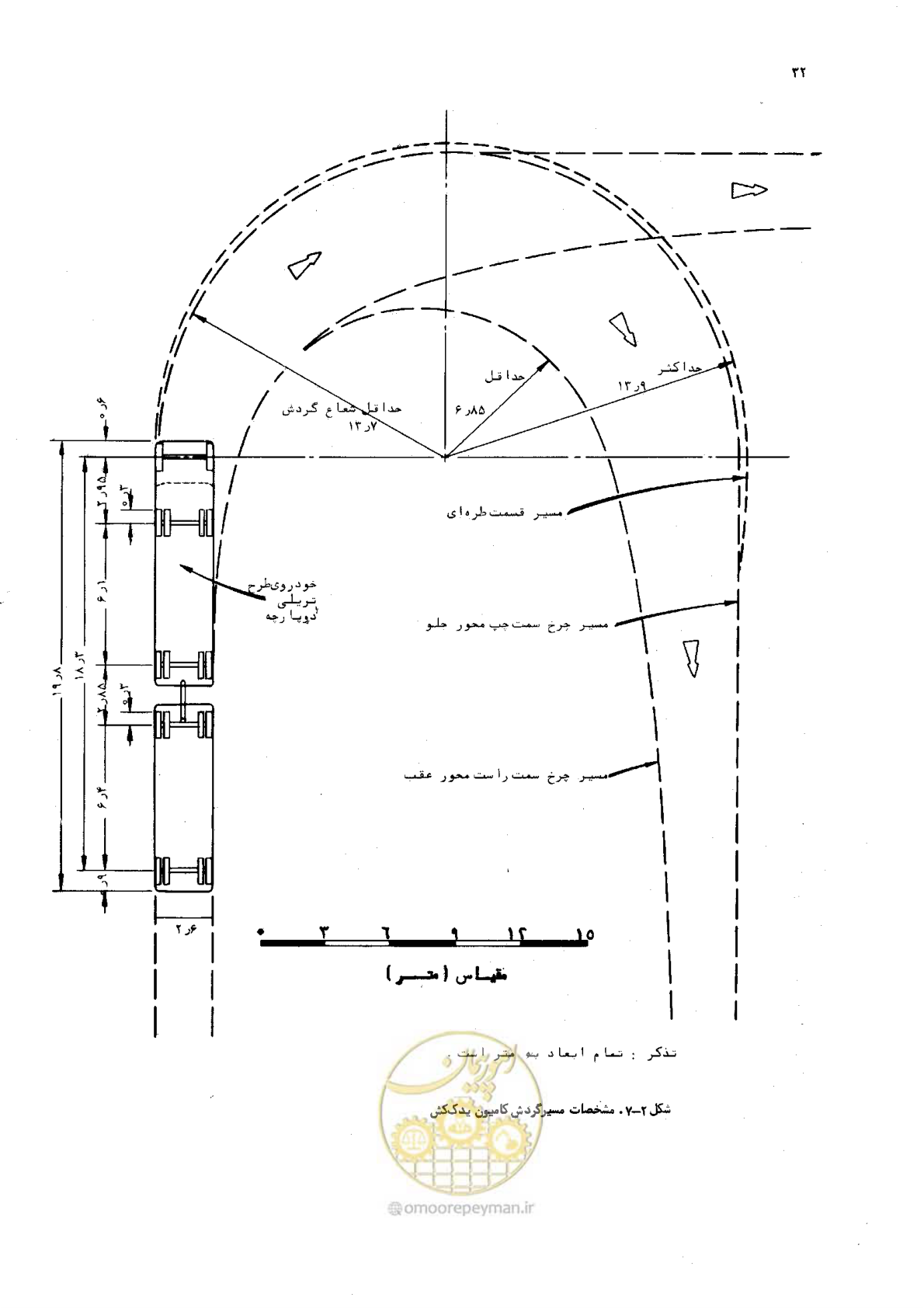 صفحه 33 از 177