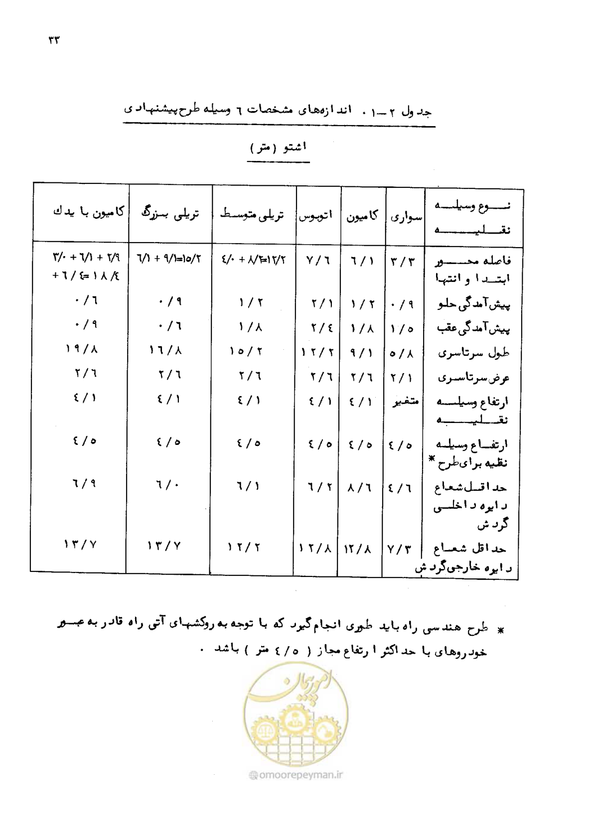 صفحه 34 از 177