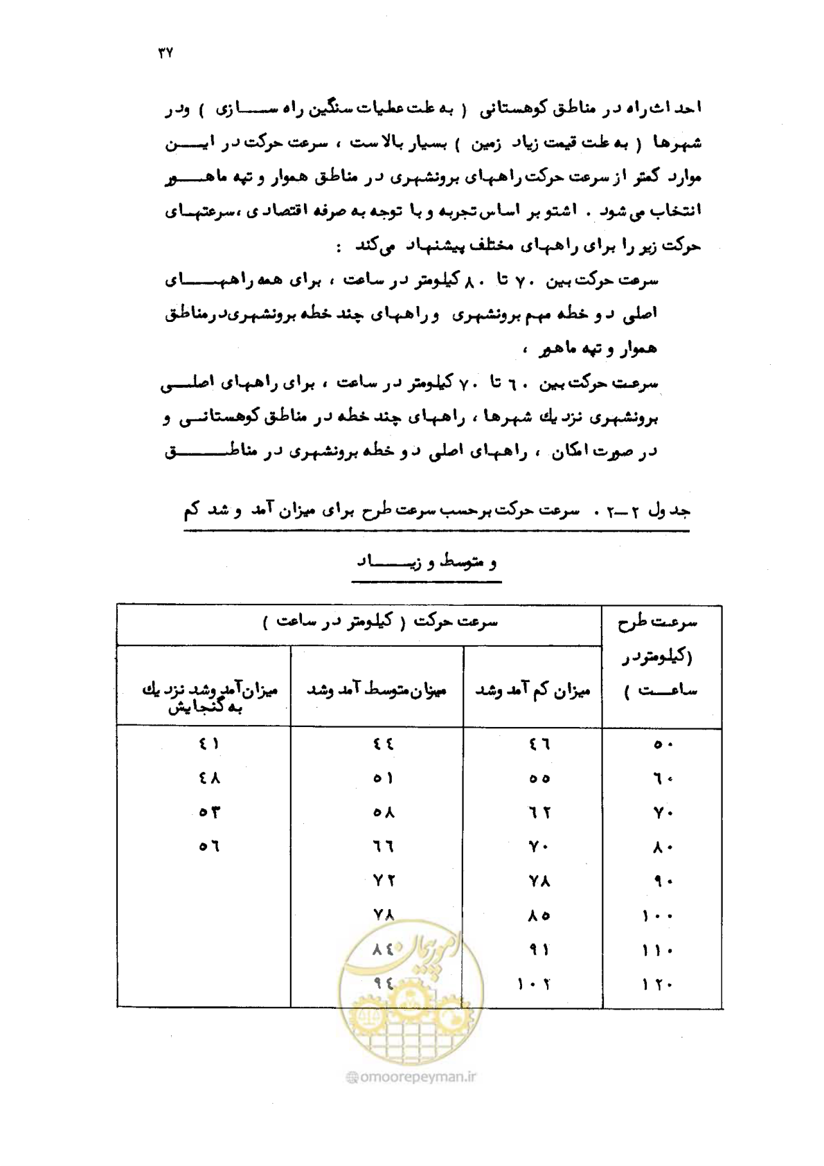 صفحه 38 از 177