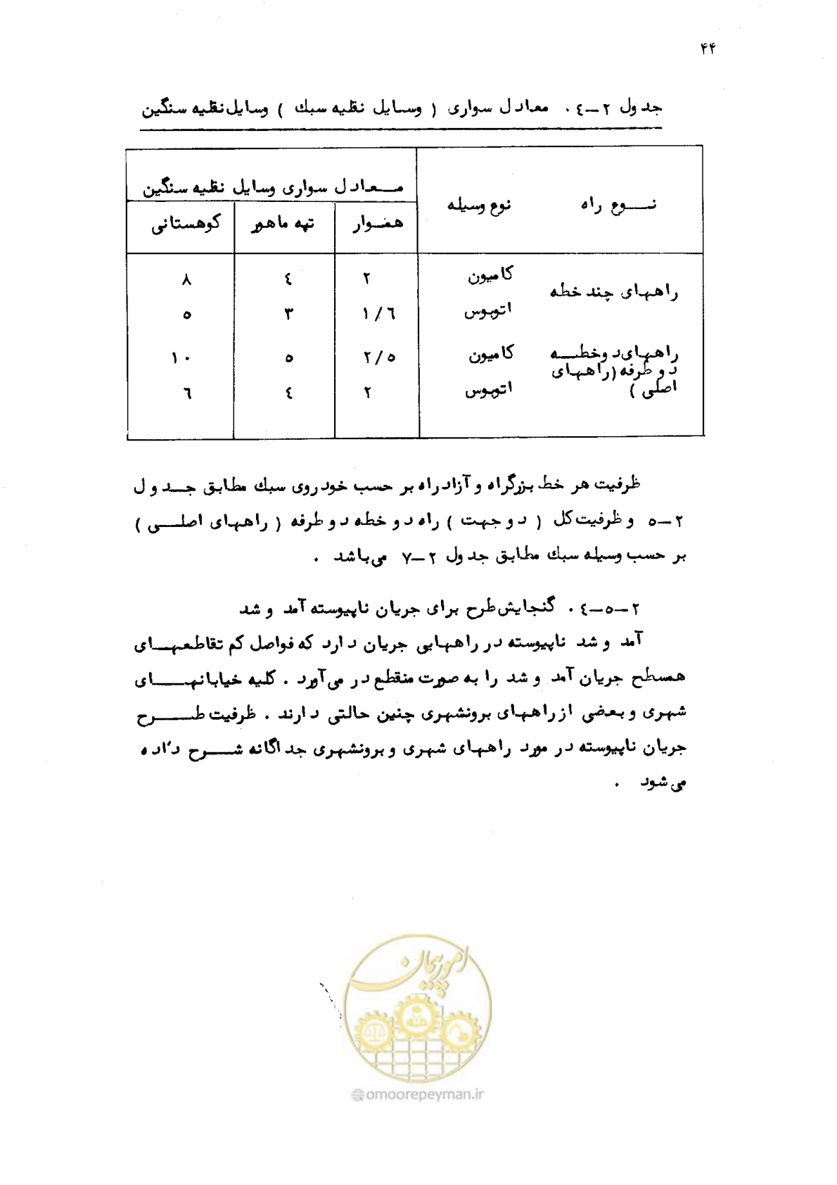 صفحه 45 از 177