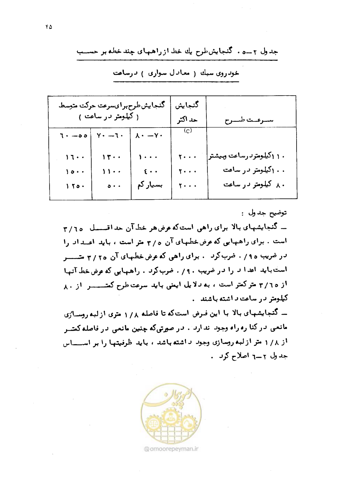 صفحه 46 از 177