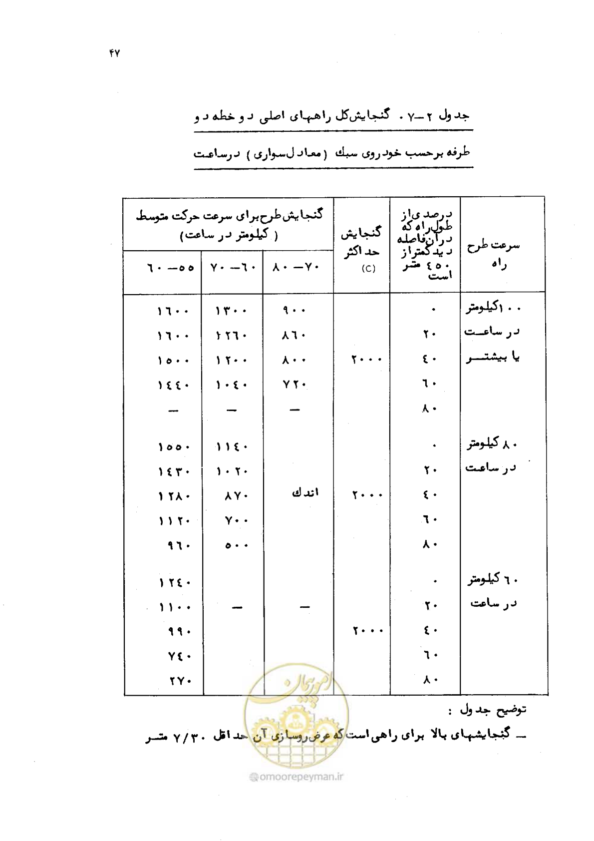 صفحه 48 از 177
