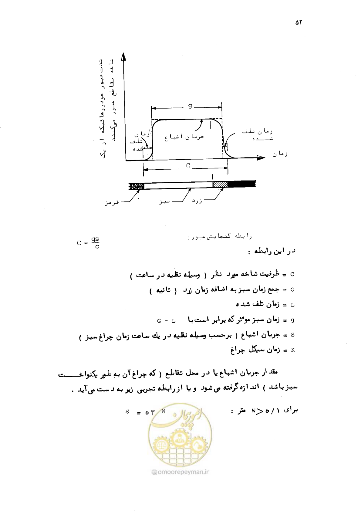 صفحه 53 از 177