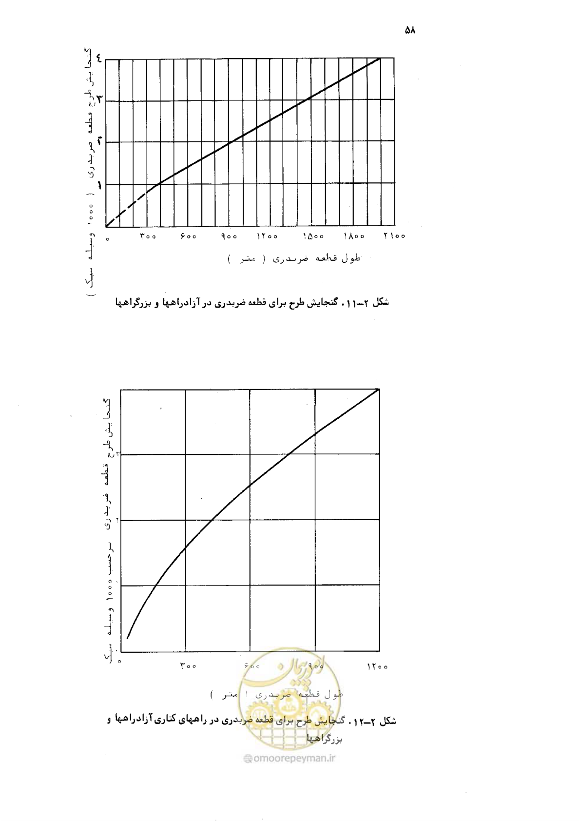 صفحه 59 از 177
