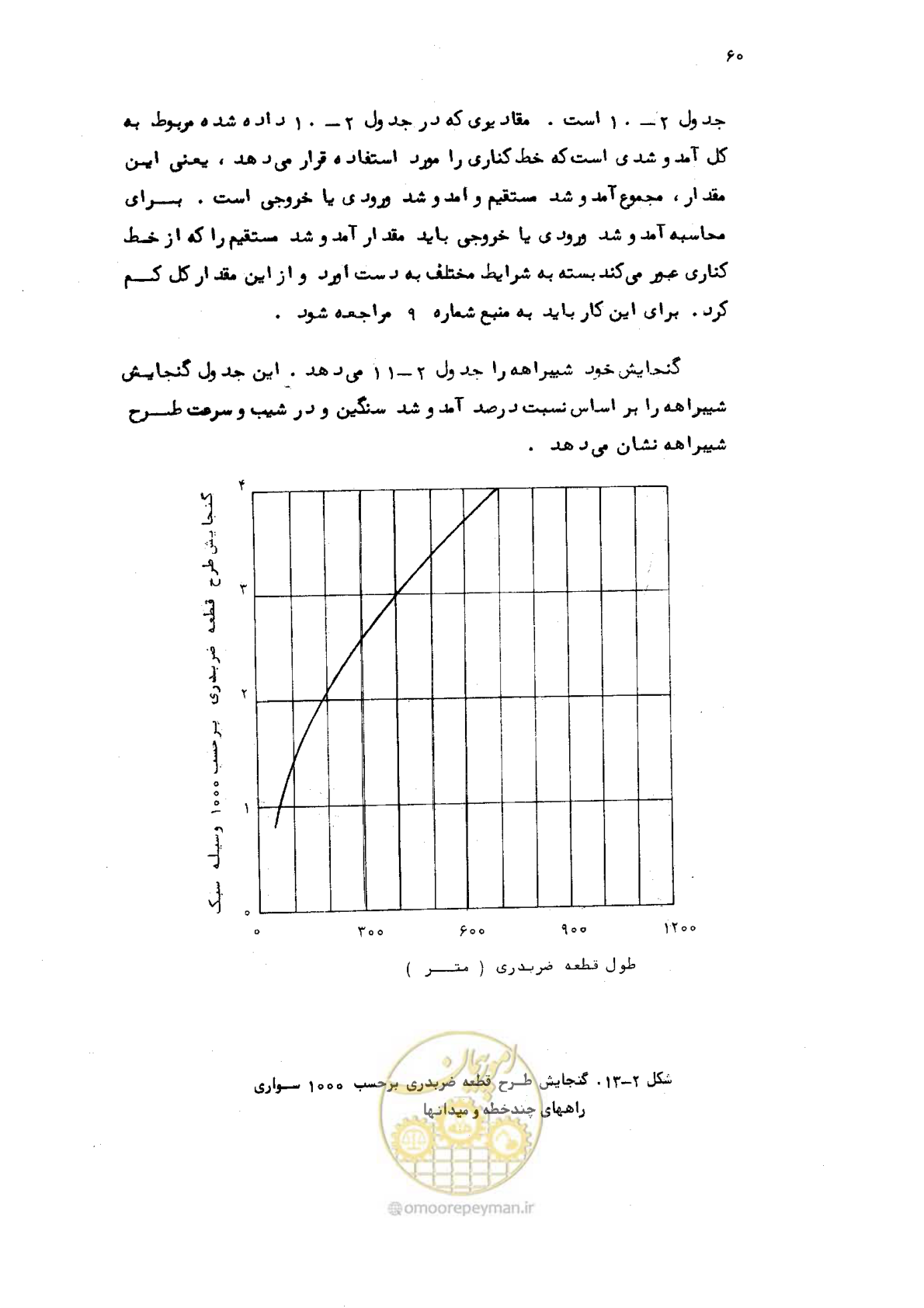 صفحه 61 از 177