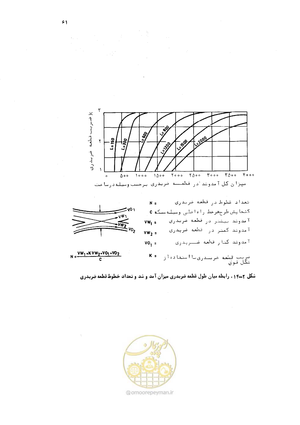 صفحه 62 از 177