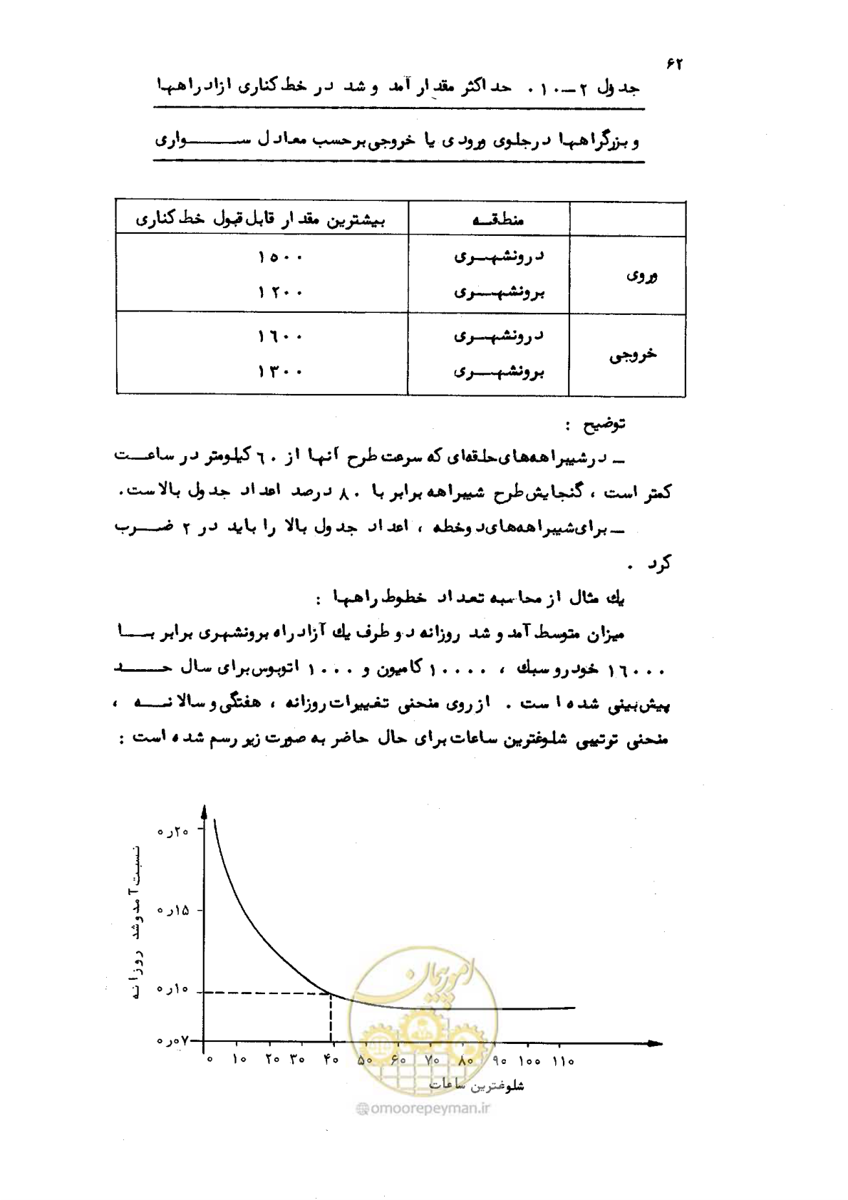 صفحه 63 از 177