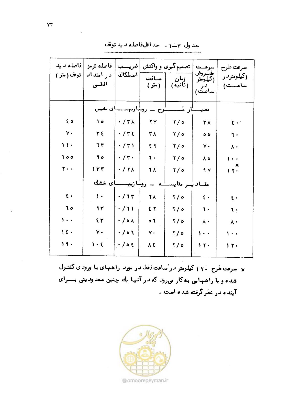 صفحه 74 از 177