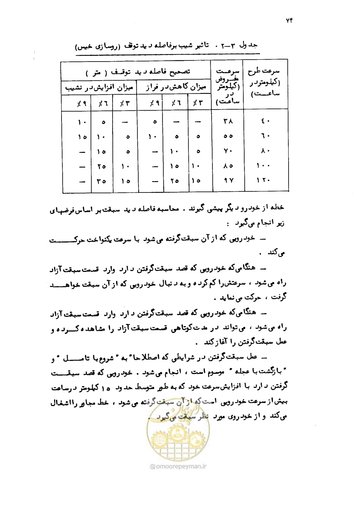 صفحه 75 از 177