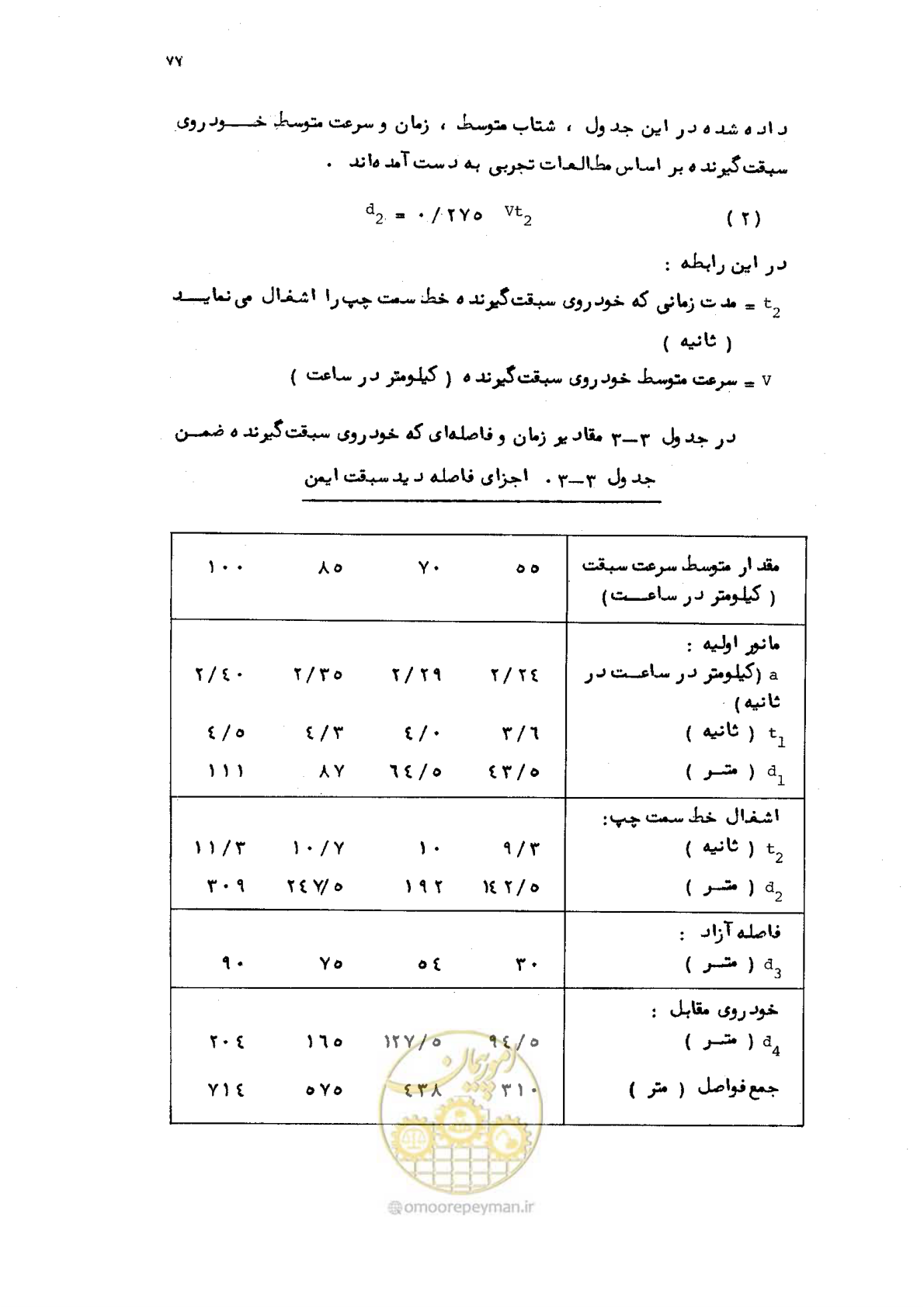 صفحه 78 از 177