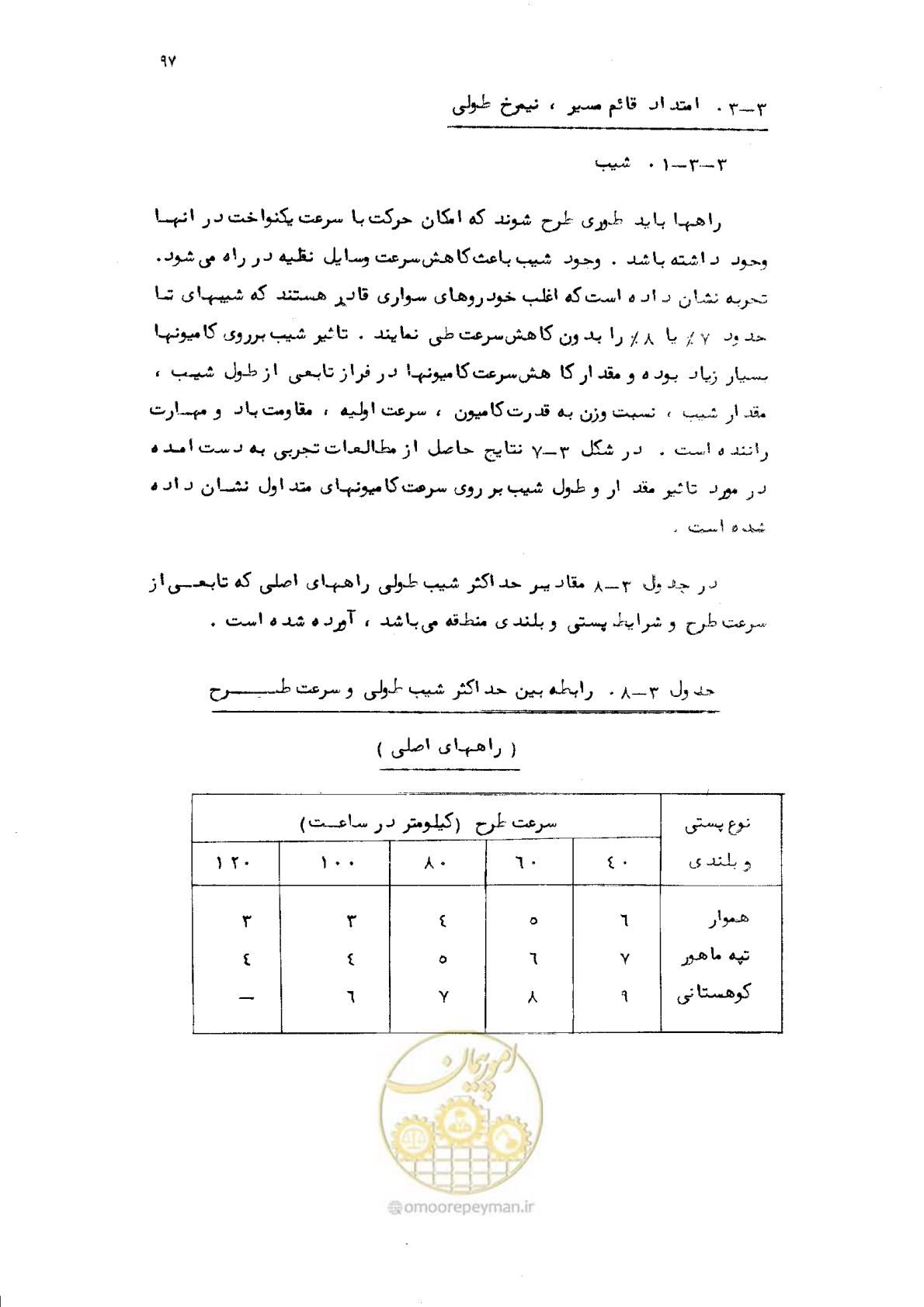 صفحه 98 از 177
