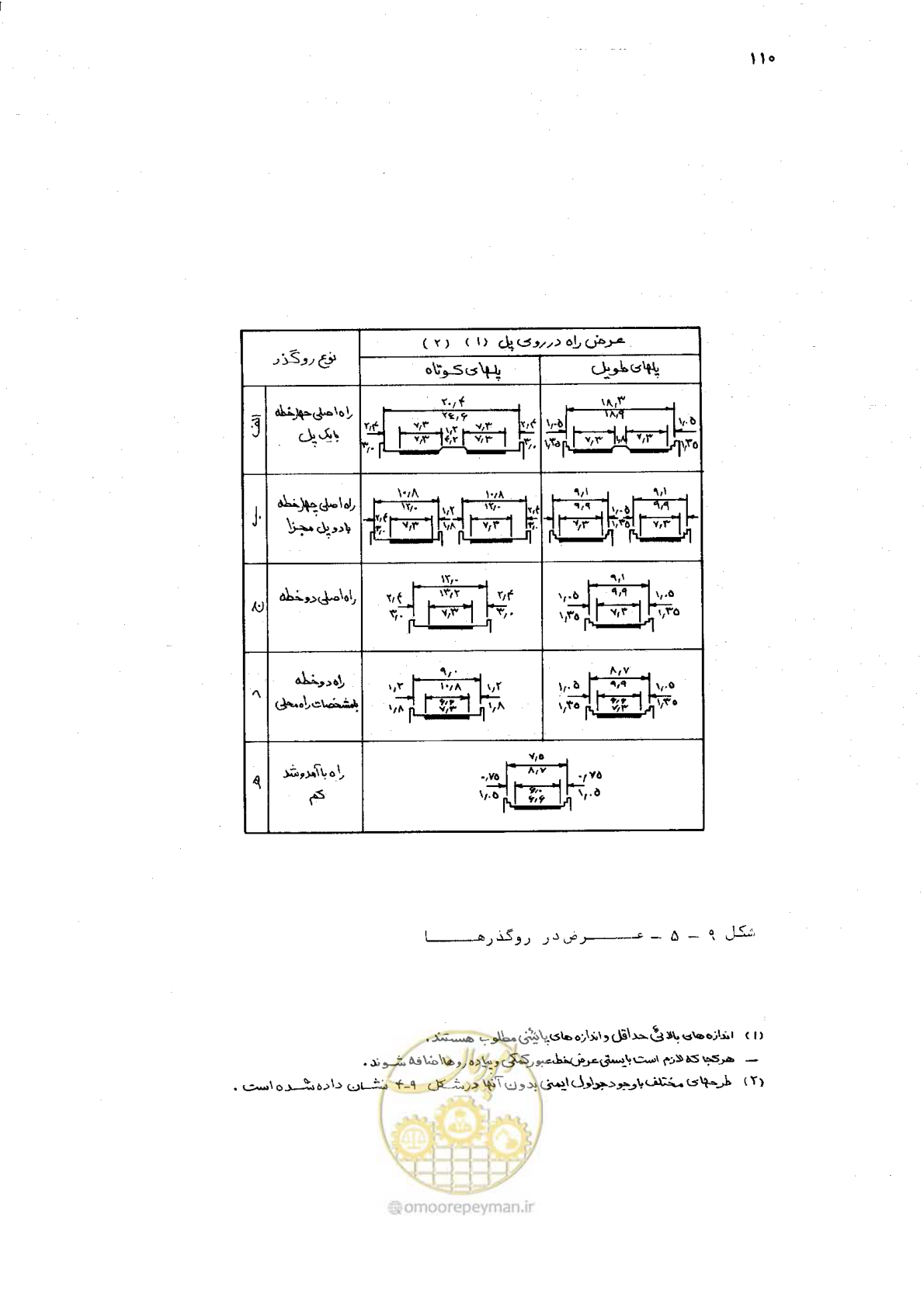صفحه 106 از 125