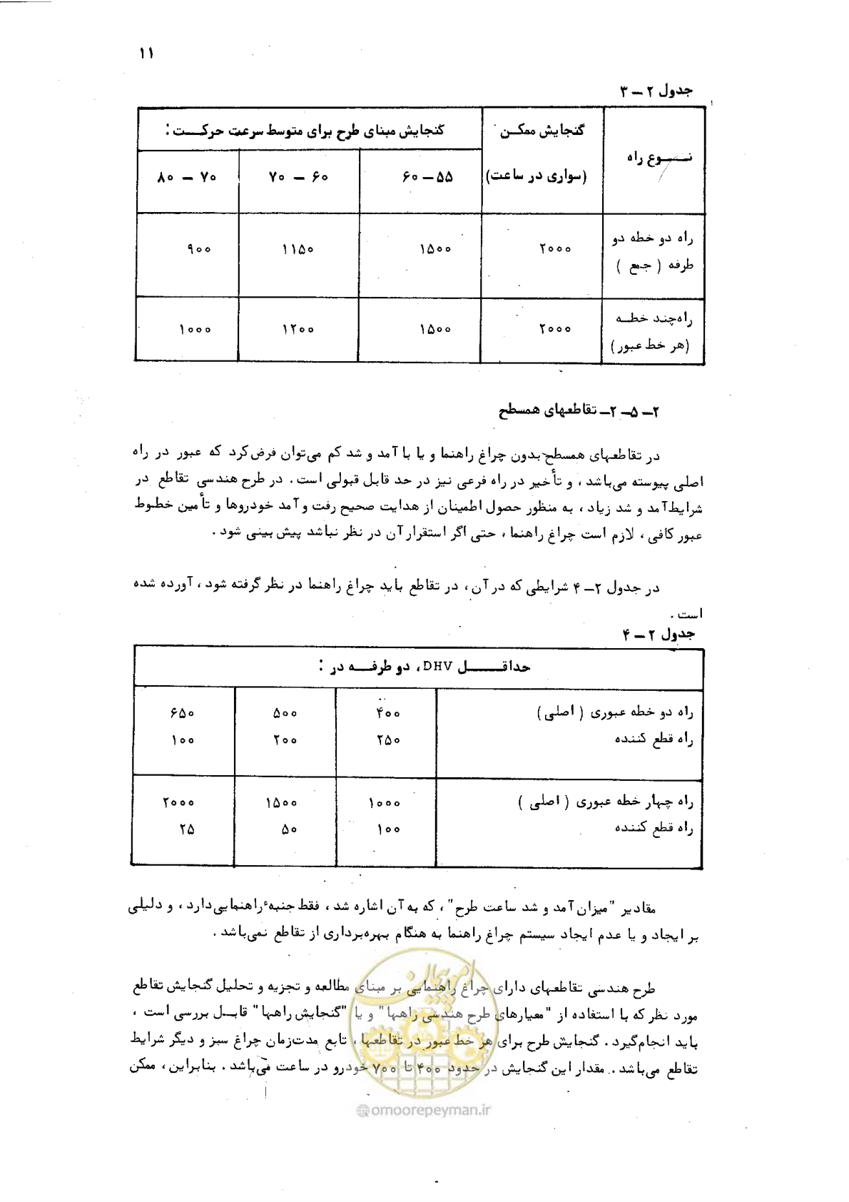 صفحه 11 از 125