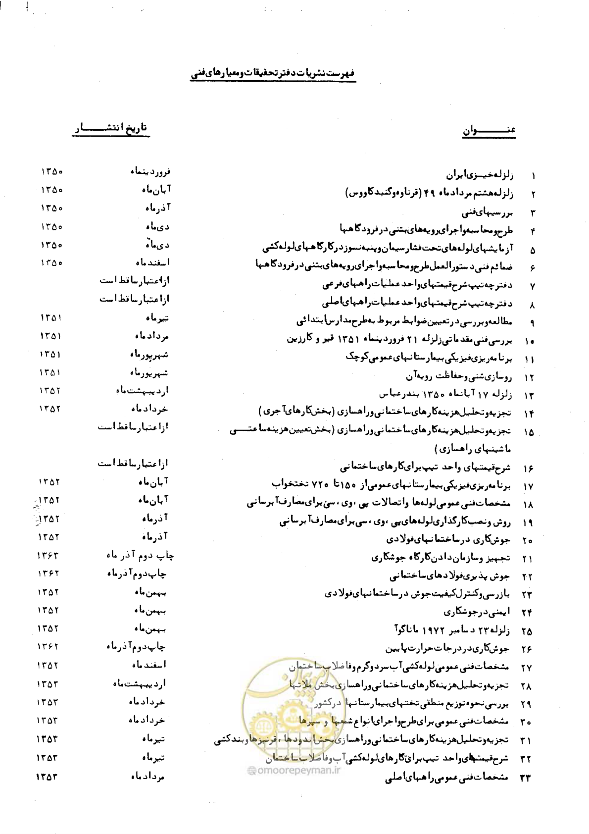 صفحه 122 از 125